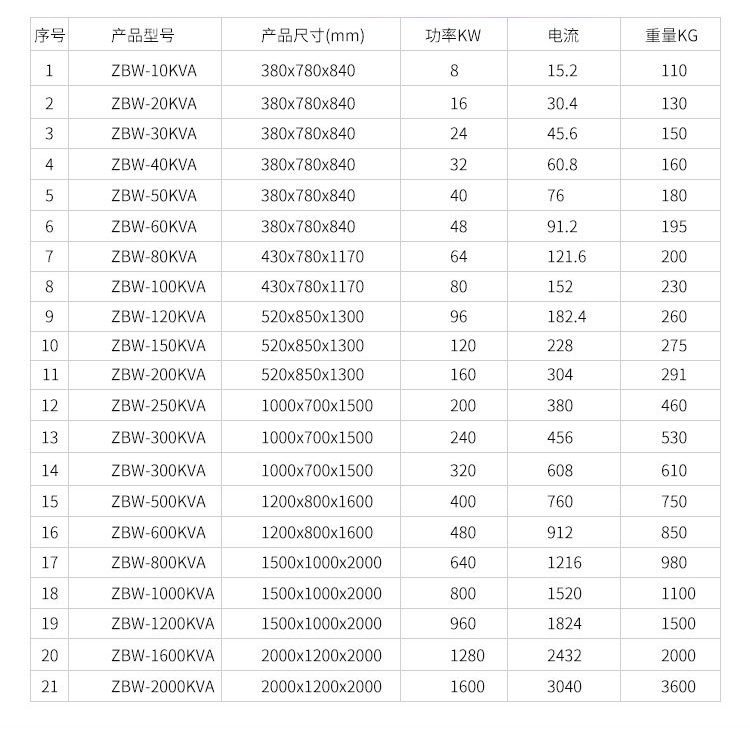 無(wú)觸點(diǎn)穩(wěn)壓器使用最廣泛的地方是醫(yī)療設(shè)備，為何會(huì)這樣呢？